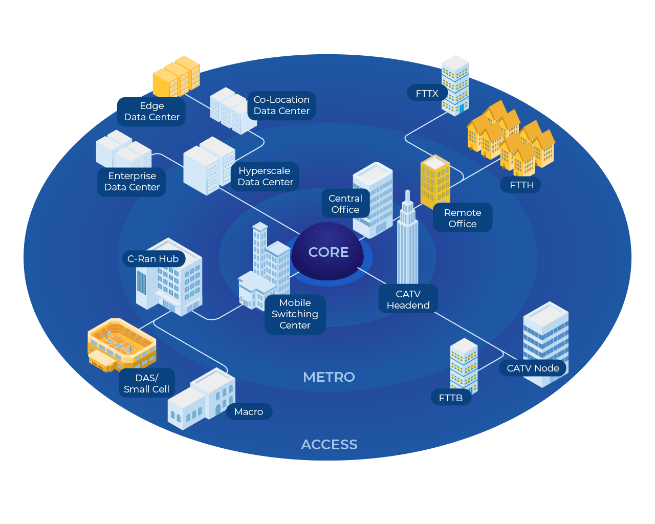 List Networking Equipment Companies